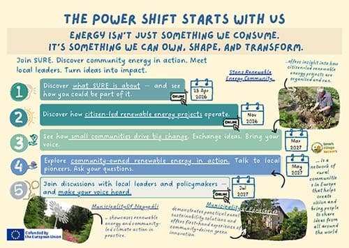 Energy strand document