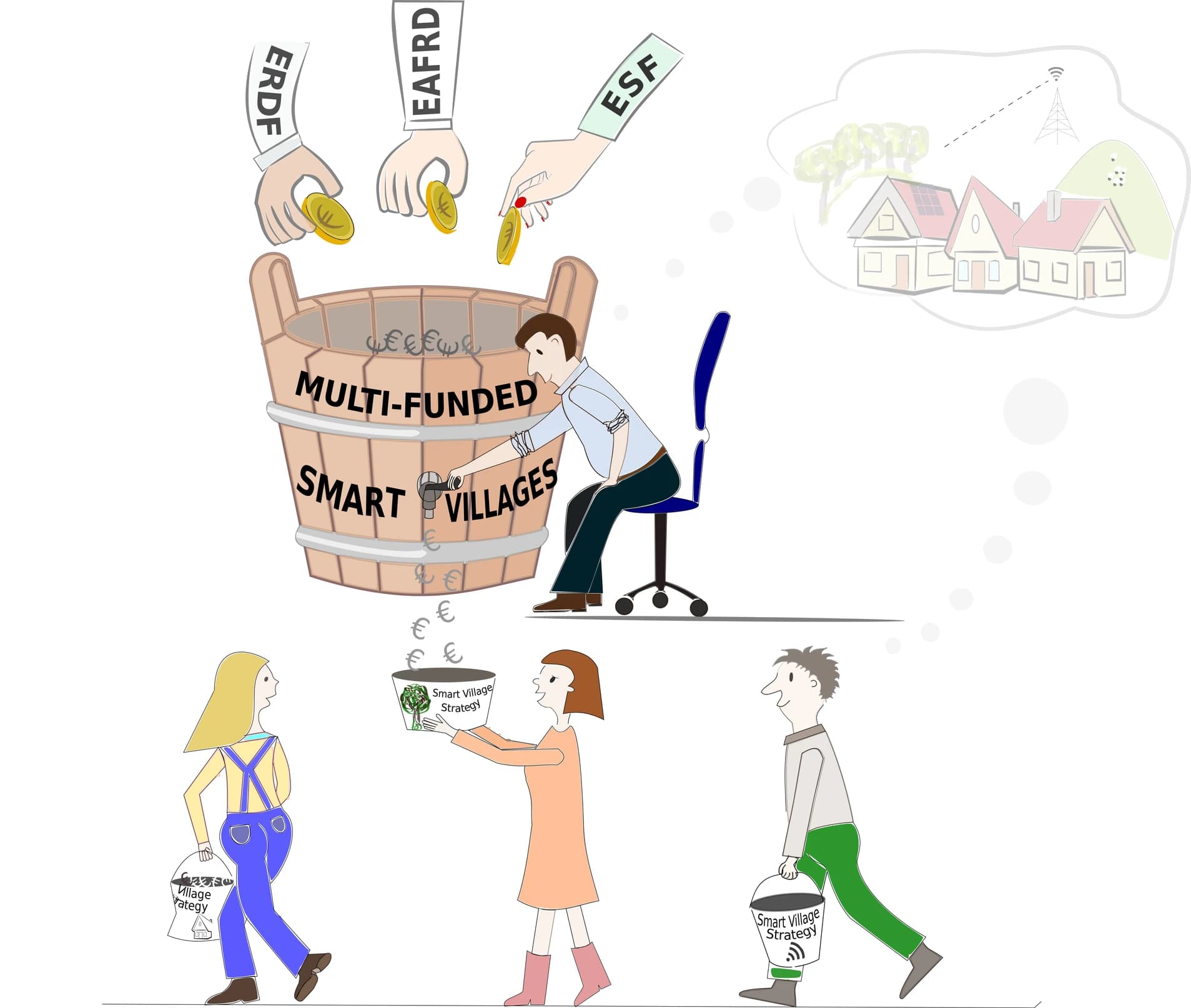 How to make 'smart villages' happen?